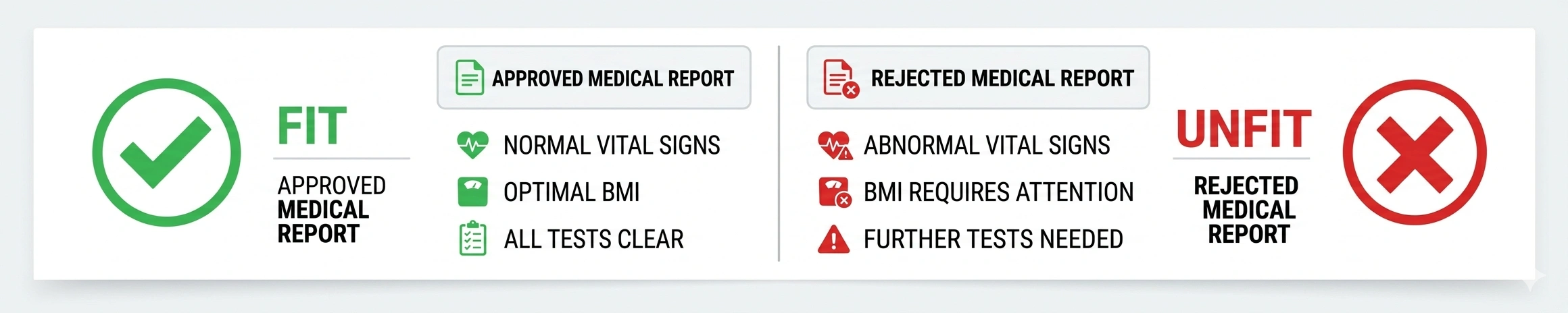 WAFID medical report status check online